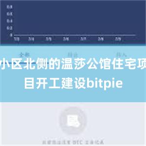 小区北侧的温莎公馆住宅项目开工建设bitpie