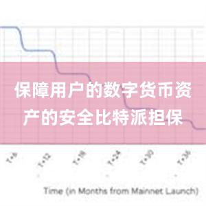 保障用户的数字货币资产的安全比特派担保