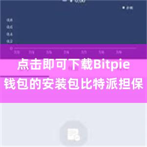 点击即可下载Bitpie钱包的安装包比特派担保